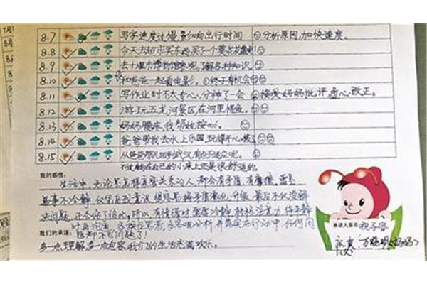 时间管理的重要性