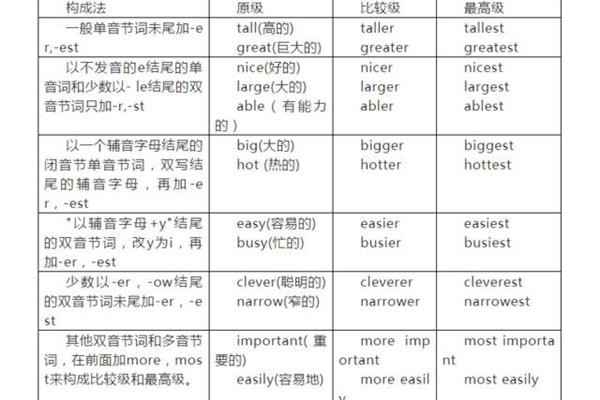 不同种类的英语