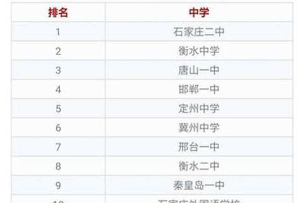幼儿园排行榜