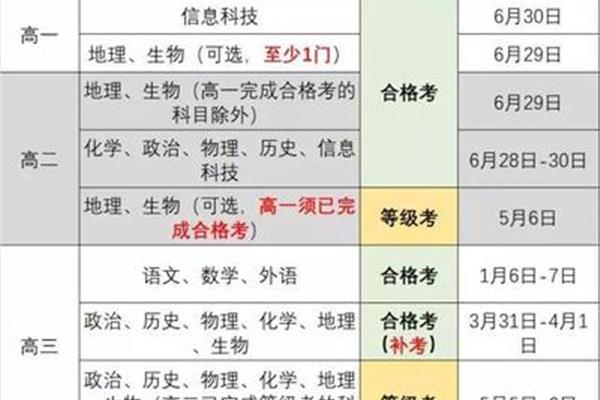 上海等级考时间