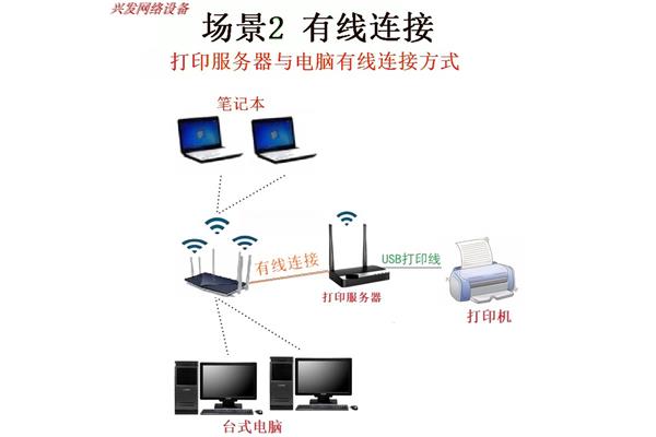 计算机分类