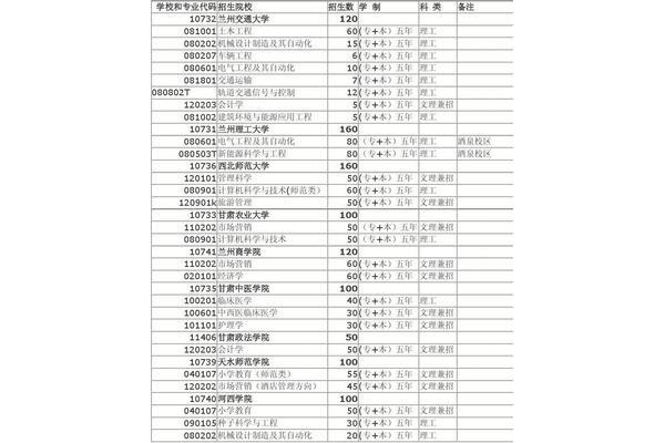 专业代码查询网