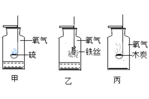碳与氧气反应