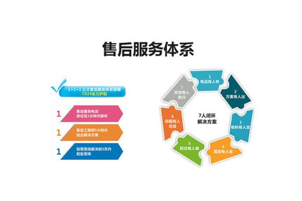 服务保障体系