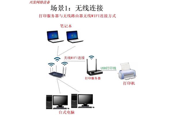 计算机分类