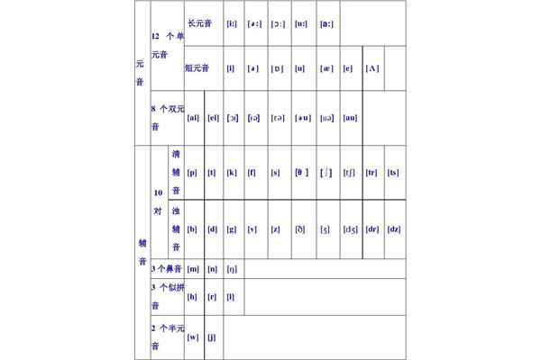 48个国际音标表