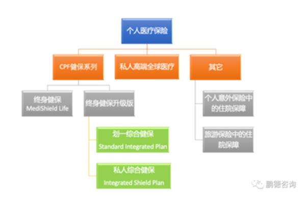 服务保障体系