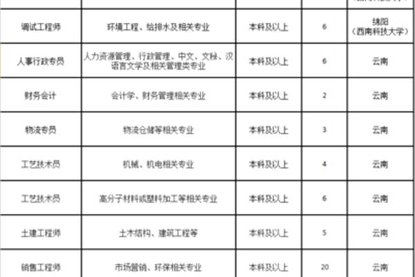 给排水招聘