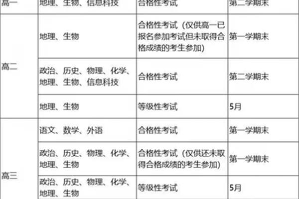 上海等级考时间