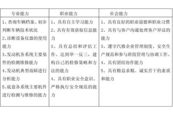 课程标准的作用