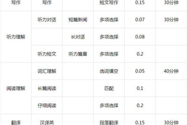 四级多少分过线