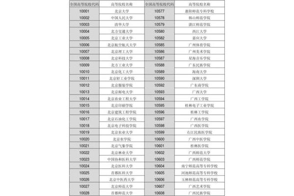 专业代码查询网
