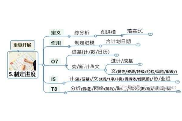 逻辑顺序的作用