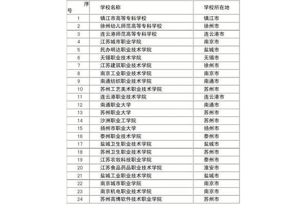 武汉专科学校排名