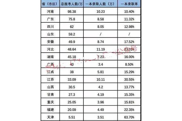 山西本科录取率
