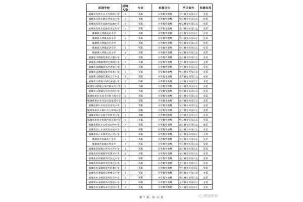 昭通市教师招聘