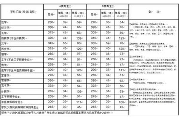 湖南师大分数线