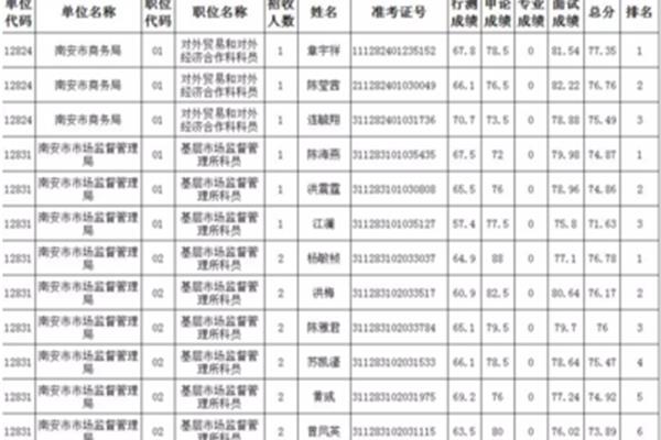 泉州公务员