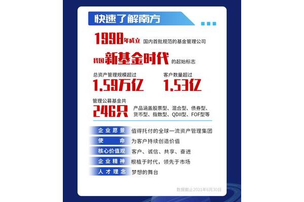 南方基金招聘