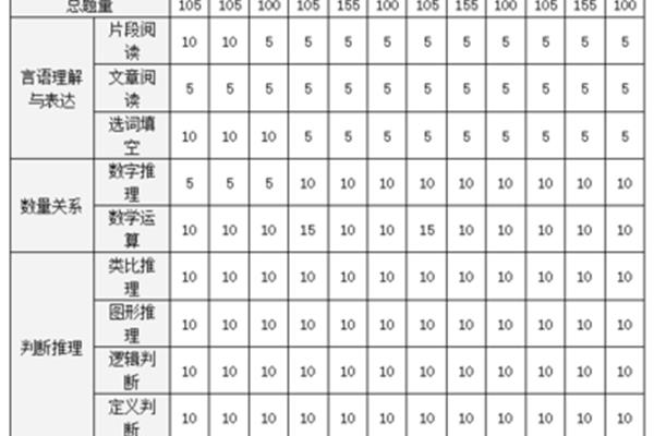 苏州公务员待遇