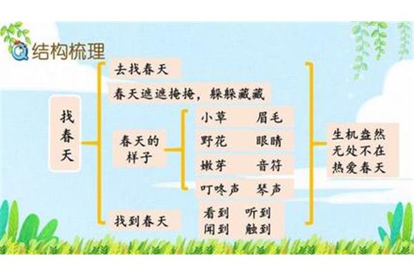 找春天板书设计