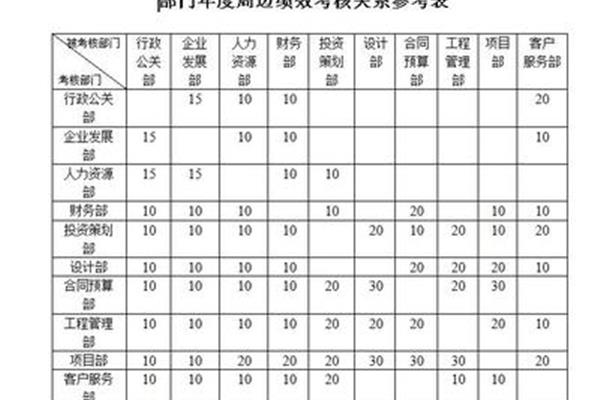 绩效考核表