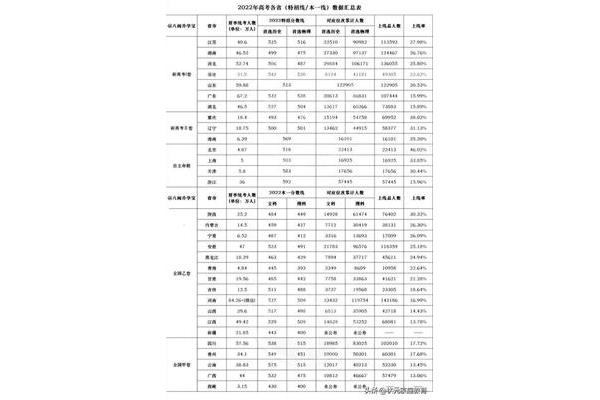 山西本科录取率