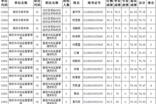 泉州公务员
