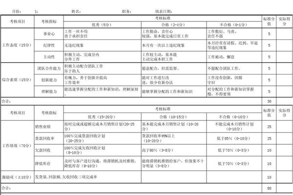 绩效考核表