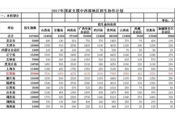山西本科录取率