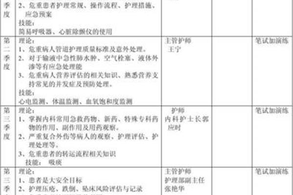 科室护理工作计划