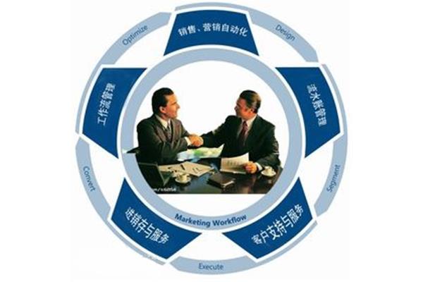 客户关系管理