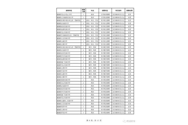 昭通市教师招聘