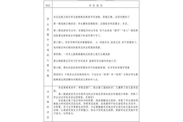 试卷评价怎么写