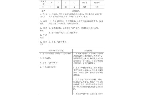 试卷评价怎么写