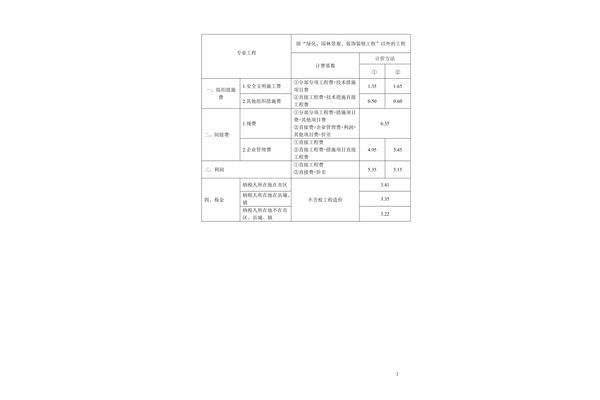 工程直接费