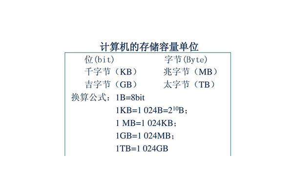 存储容量单位