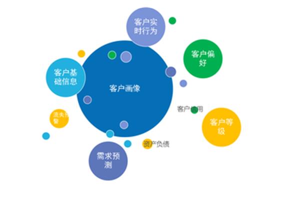 客户关系管理