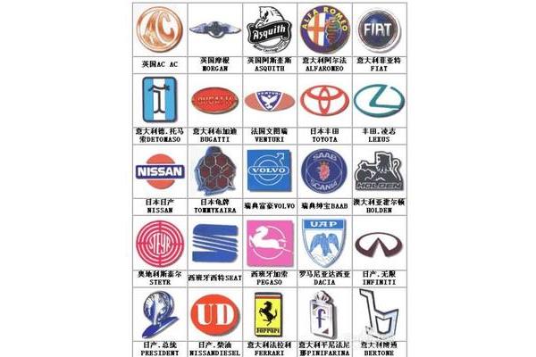 车牌认识标志大全