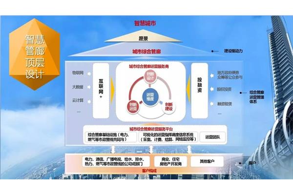 建设管理模式