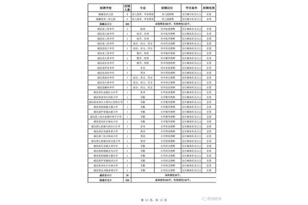 昭通市教师招聘