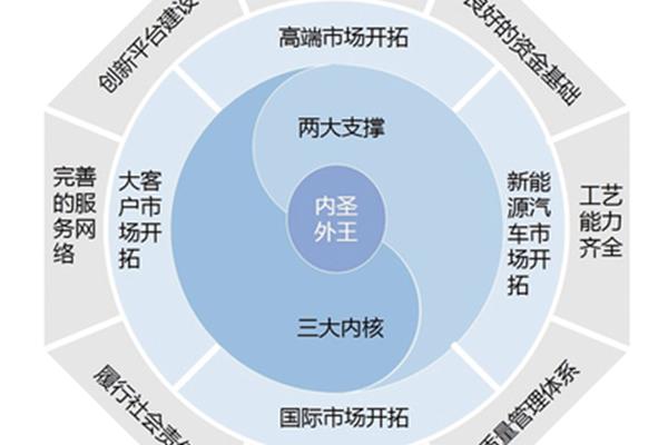 建设管理模式