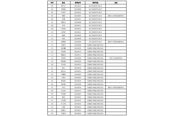 湖南师大分数线