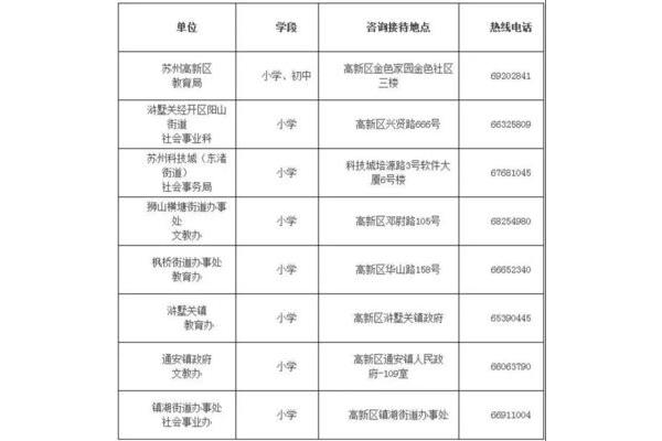 相城区教育信息网