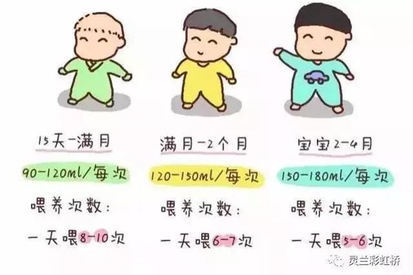 两个月宝宝奶量
