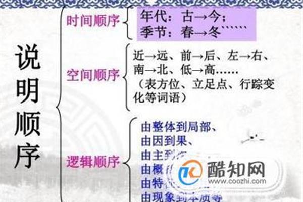 逻辑顺序的作用
