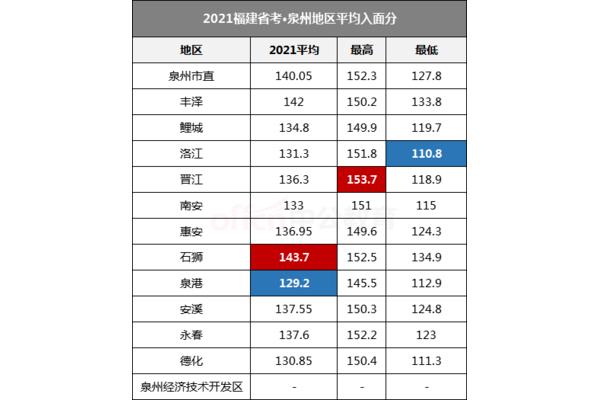 泉州公务员