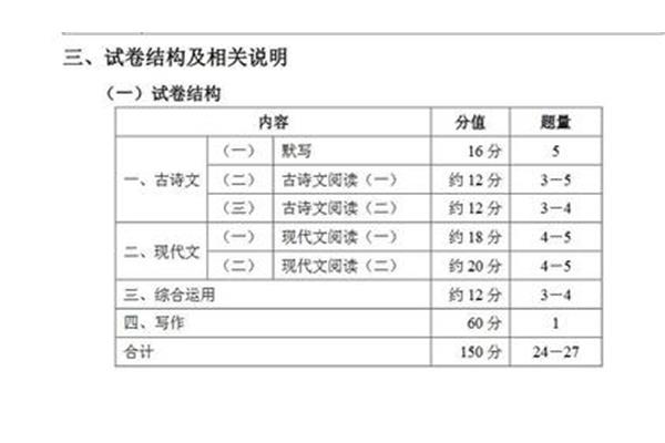 试卷评价怎么写