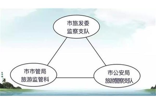 体制和机制的区别