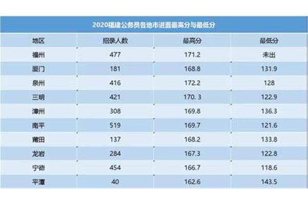 泉州公务员